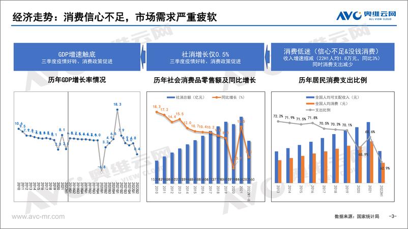 《【家电报告】解构八大“量”点，共渡市场寒冬-19页》 - 第4页预览图