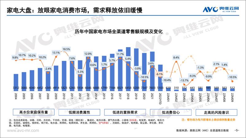 《【家电报告】解构八大“量”点，共渡市场寒冬-19页》 - 第6页预览图