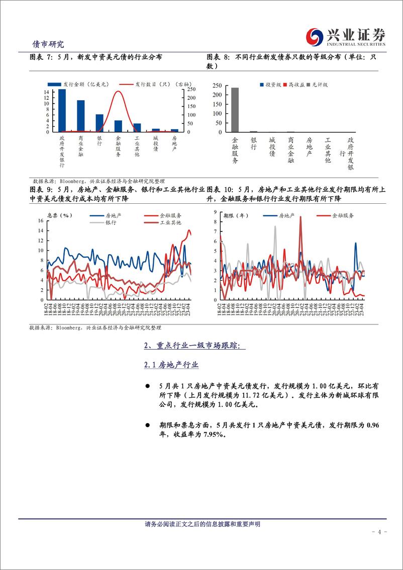 《中资美元债跟踪笔记（四十八）：美债短期震荡，亚洲美元债回报率多数下行-20230701-兴业证券-20页》 - 第5页预览图