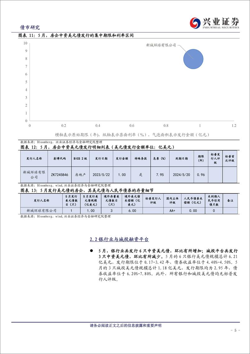 《中资美元债跟踪笔记（四十八）：美债短期震荡，亚洲美元债回报率多数下行-20230701-兴业证券-20页》 - 第6页预览图