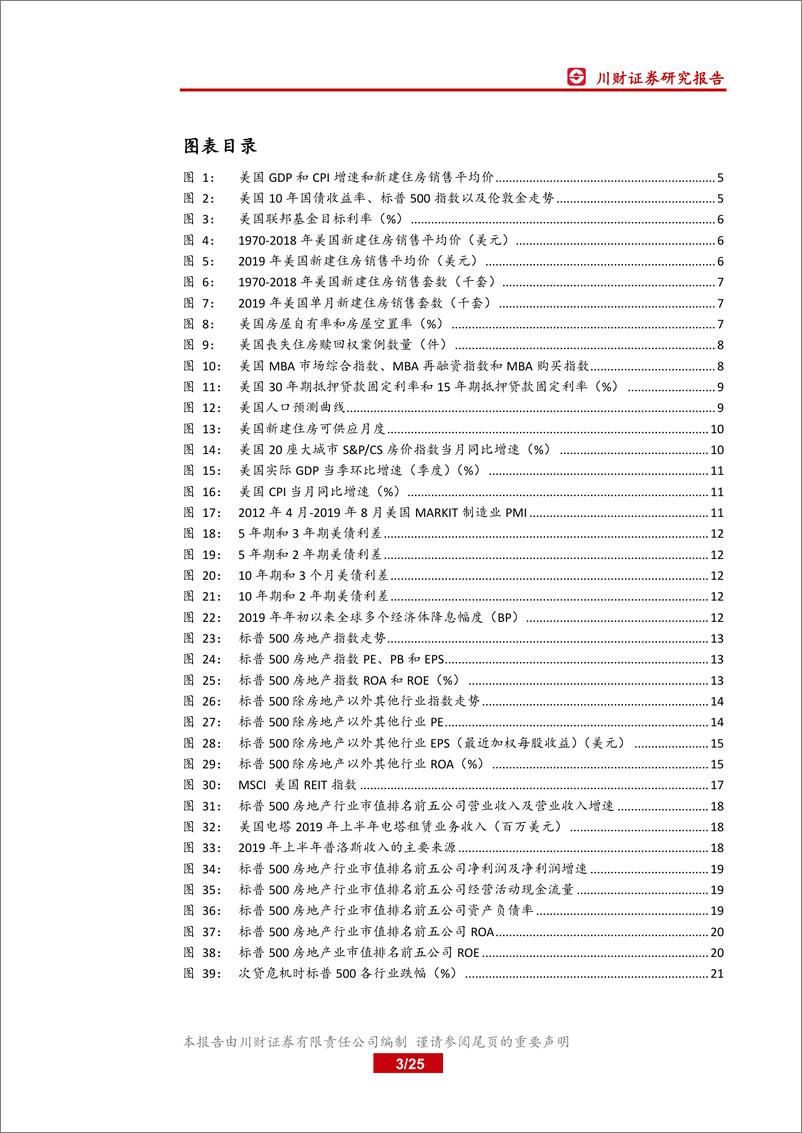 《房地产行业深度报告：次贷危机后的美国地产周期与地产股走势-20190904-川财证券-25页》 - 第4页预览图