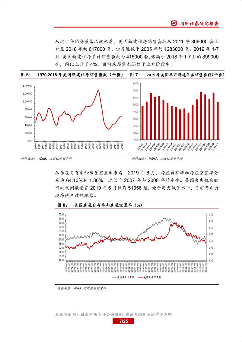 《房地产行业深度报告：次贷危机后的美国地产周期与地产股走势-20190904-川财证券-25页》 - 第8页预览图