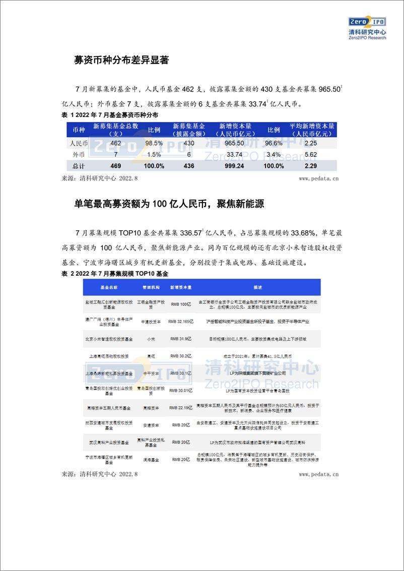 《清科数据：7月江苏募资规模居首，IT行业投资热度持续 -11页》 - 第4页预览图