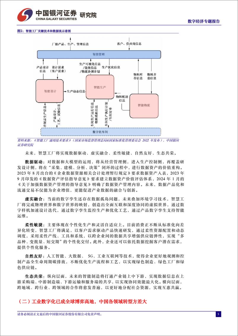 《中国银河-中国经济高质量发展系列研究：数字经济：数字赋能工业，打造万亿级智慧工厂市场》 - 第5页预览图