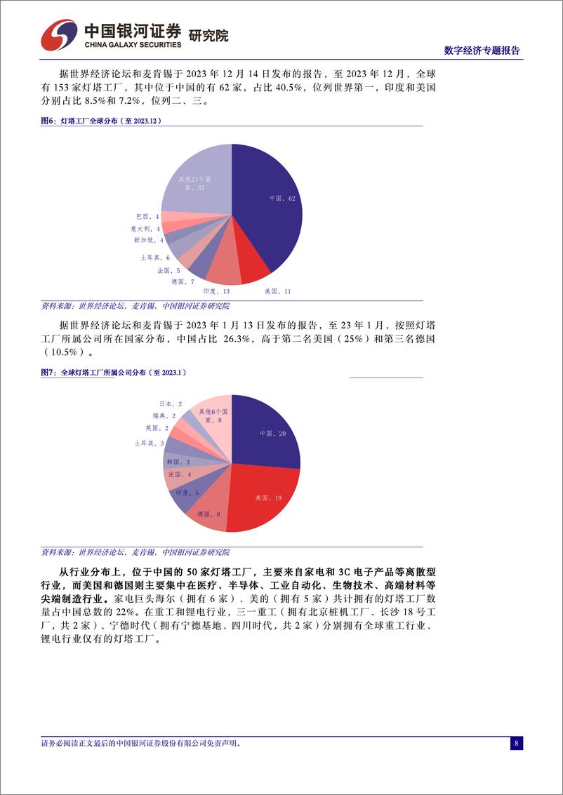 《中国银河-中国经济高质量发展系列研究：数字经济：数字赋能工业，打造万亿级智慧工厂市场》 - 第8页预览图