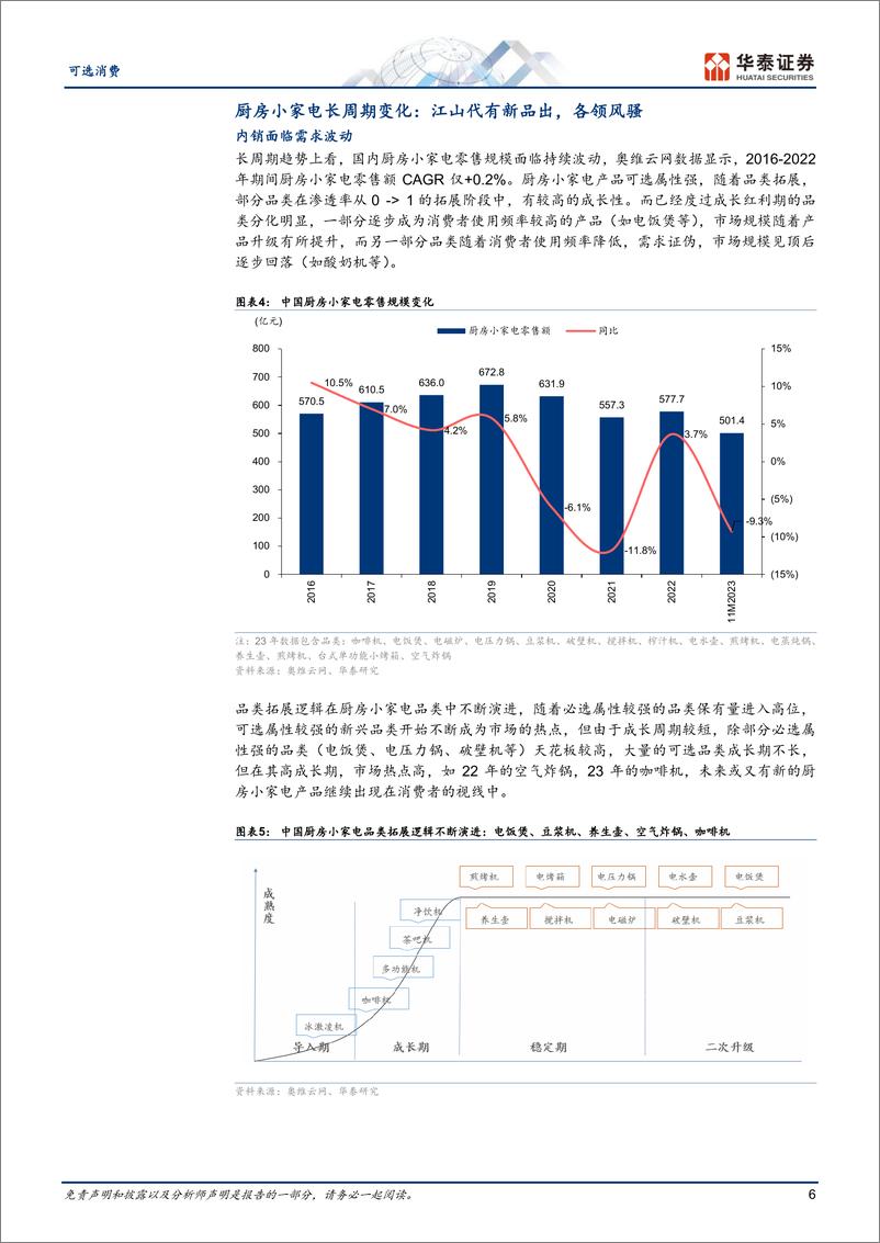 《厨房小家电复盘：出海大有可为》 - 第6页预览图