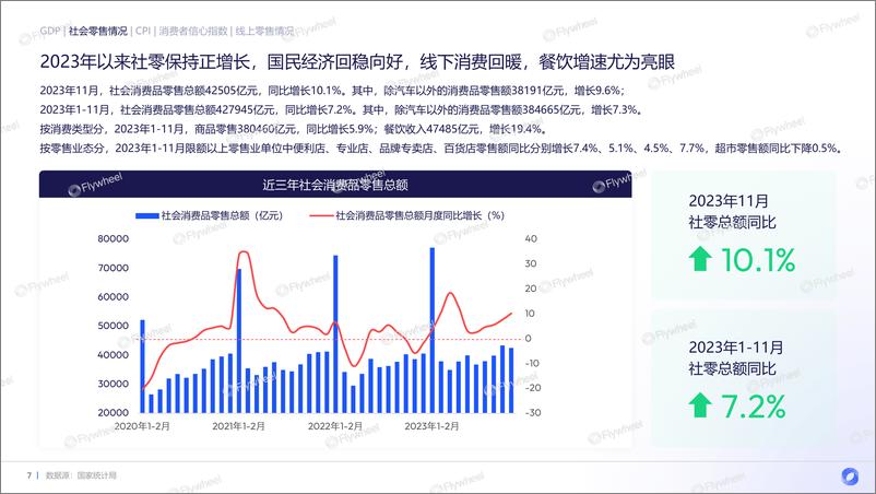 《Flywheel：2023年电商消费趋势年度报告》 - 第7页预览图