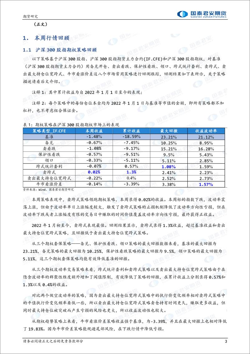 《卖跨式策略领跑期权策略-20220924-国泰君安期货-16页》 - 第4页预览图