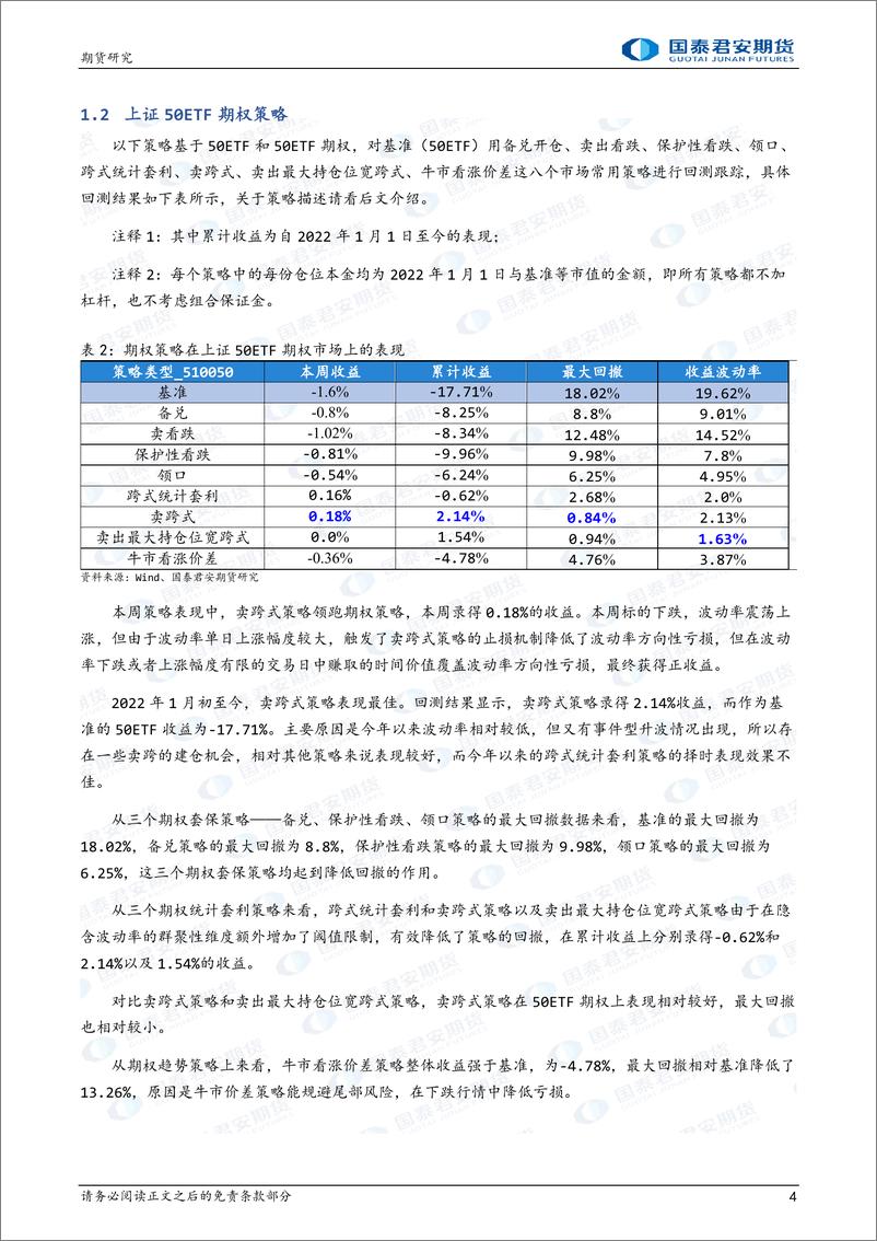 《卖跨式策略领跑期权策略-20220924-国泰君安期货-16页》 - 第5页预览图