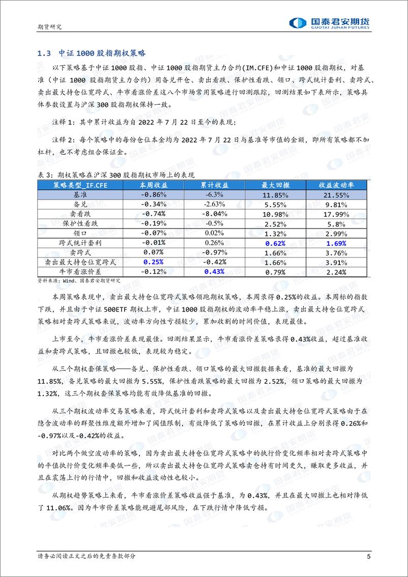 《卖跨式策略领跑期权策略-20220924-国泰君安期货-16页》 - 第6页预览图