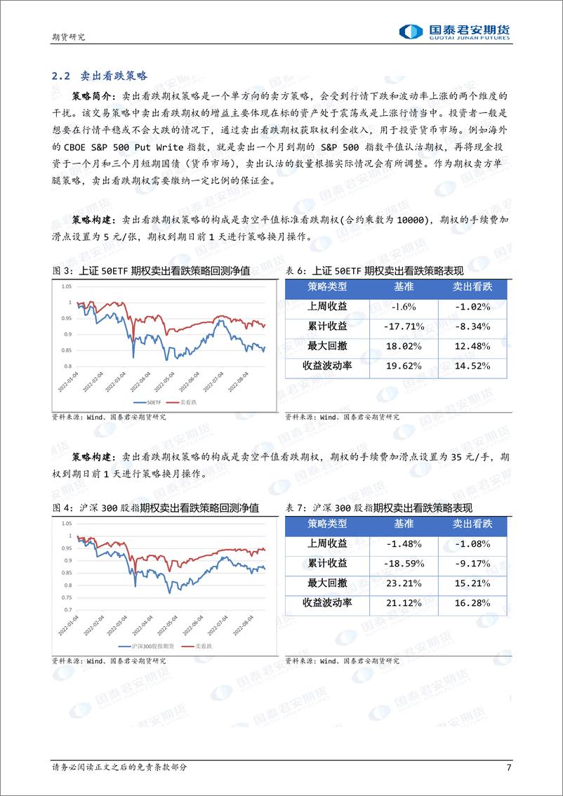 《卖跨式策略领跑期权策略-20220924-国泰君安期货-16页》 - 第8页预览图