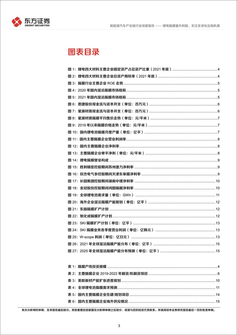 《新能源汽车产业链行业电池材料系列报告：锂电隔膜量升利稳，关注全球化出海机遇-20221209-东方证券-18页》 - 第4页预览图