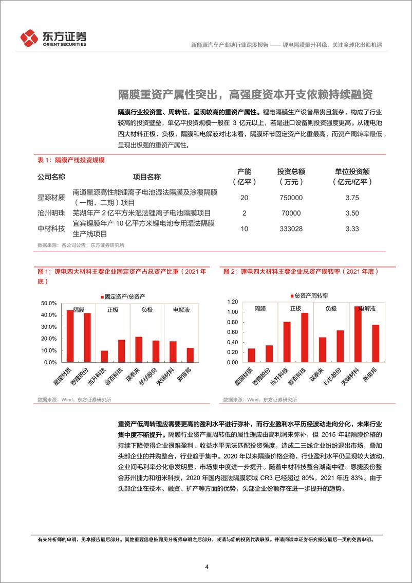 《新能源汽车产业链行业电池材料系列报告：锂电隔膜量升利稳，关注全球化出海机遇-20221209-东方证券-18页》 - 第5页预览图