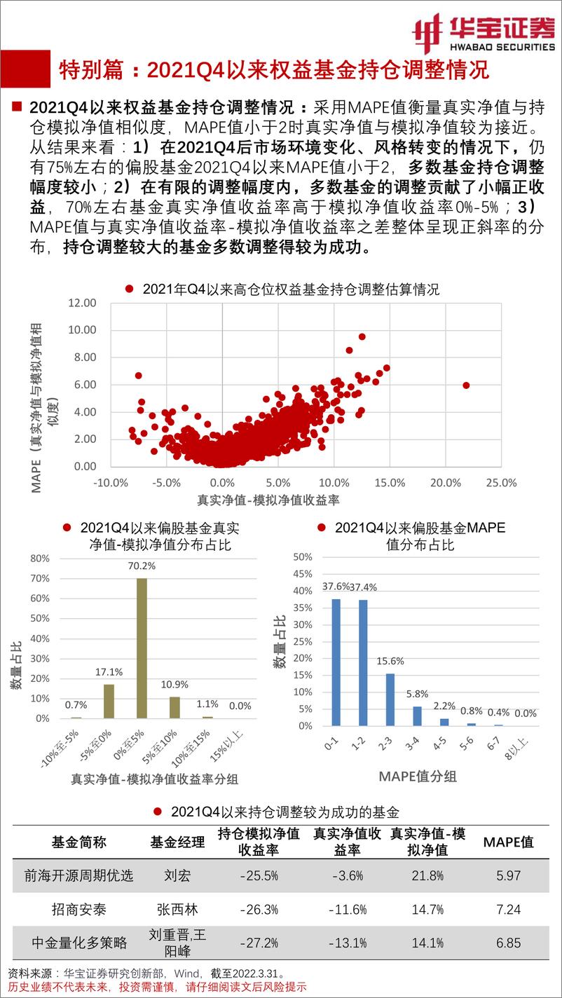 《FOF视角：基金月度投资图鉴2022年4月期，价值风格延续，权益基金经理调整有度-20220414-华宝证券-46页》 - 第5页预览图