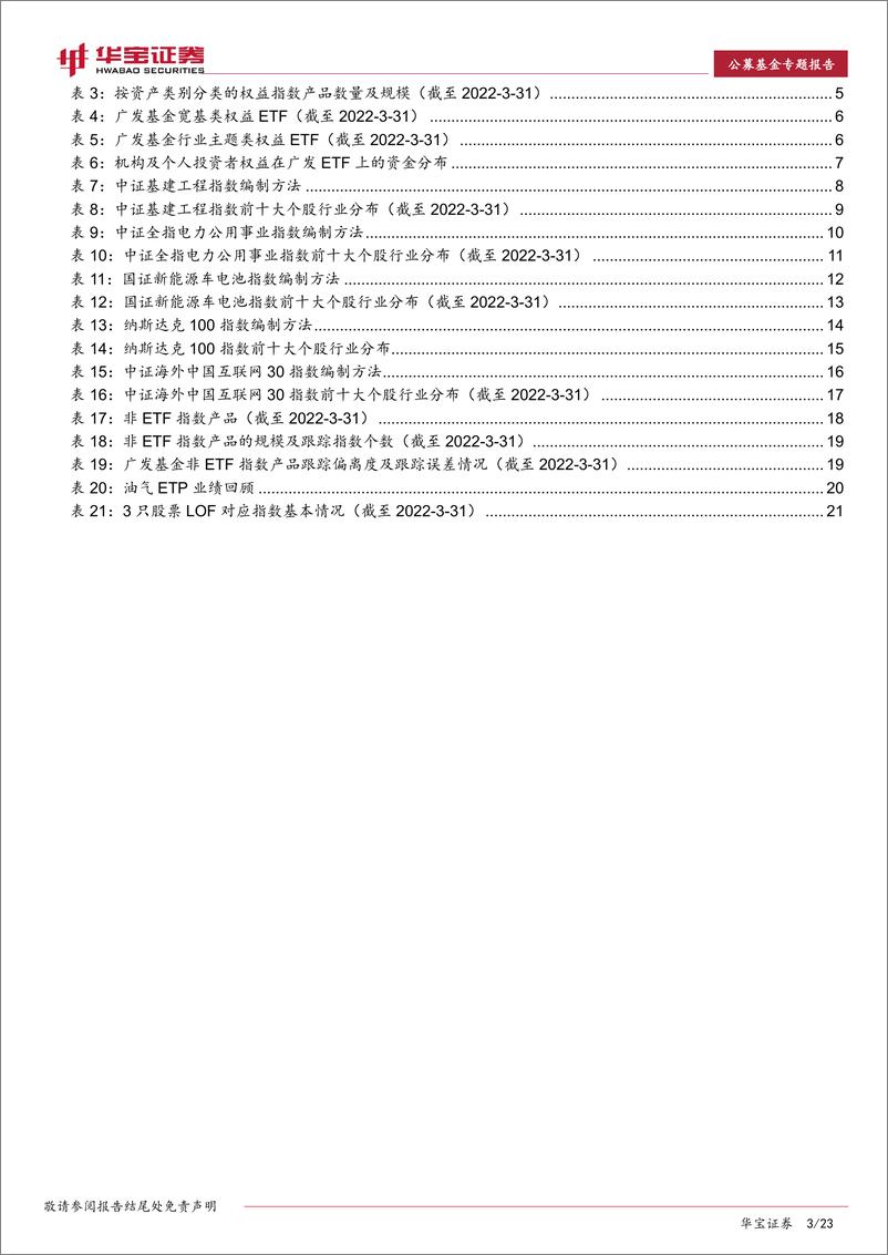 《ETP专题报告：广发基金指数产品线分析，多主题多市场-20220511-华宝证券-23页》 - 第4页预览图