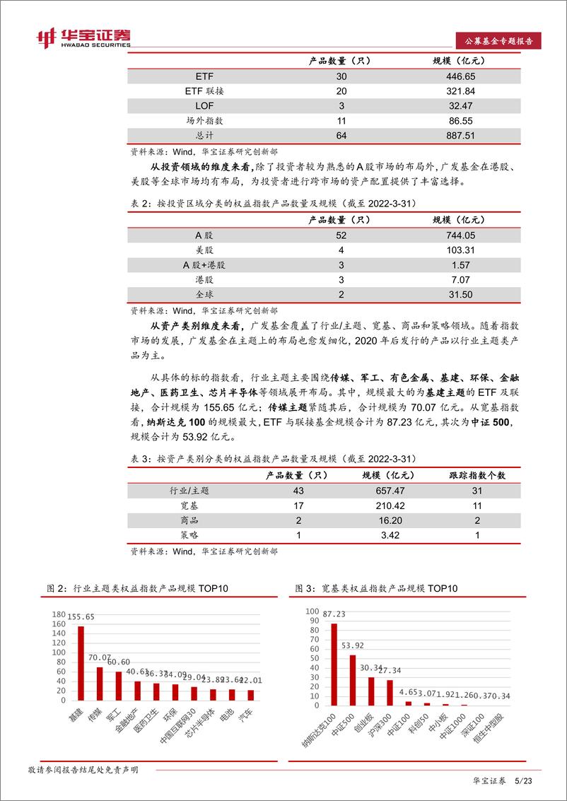 《ETP专题报告：广发基金指数产品线分析，多主题多市场-20220511-华宝证券-23页》 - 第6页预览图