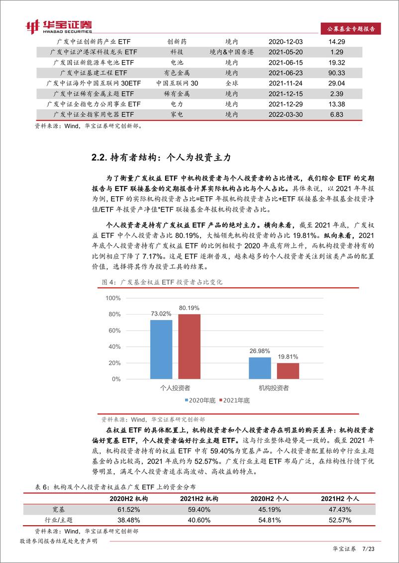 《ETP专题报告：广发基金指数产品线分析，多主题多市场-20220511-华宝证券-23页》 - 第8页预览图