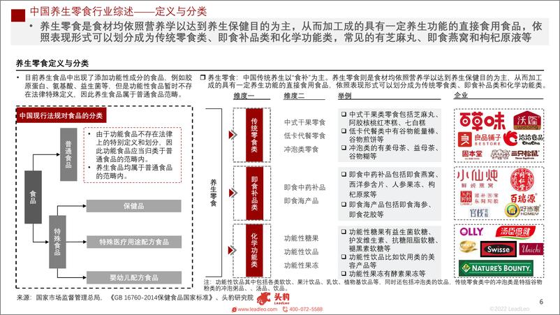 《2022年中国养生零食行业概览-2022.09-35页-WN9》 - 第7页预览图