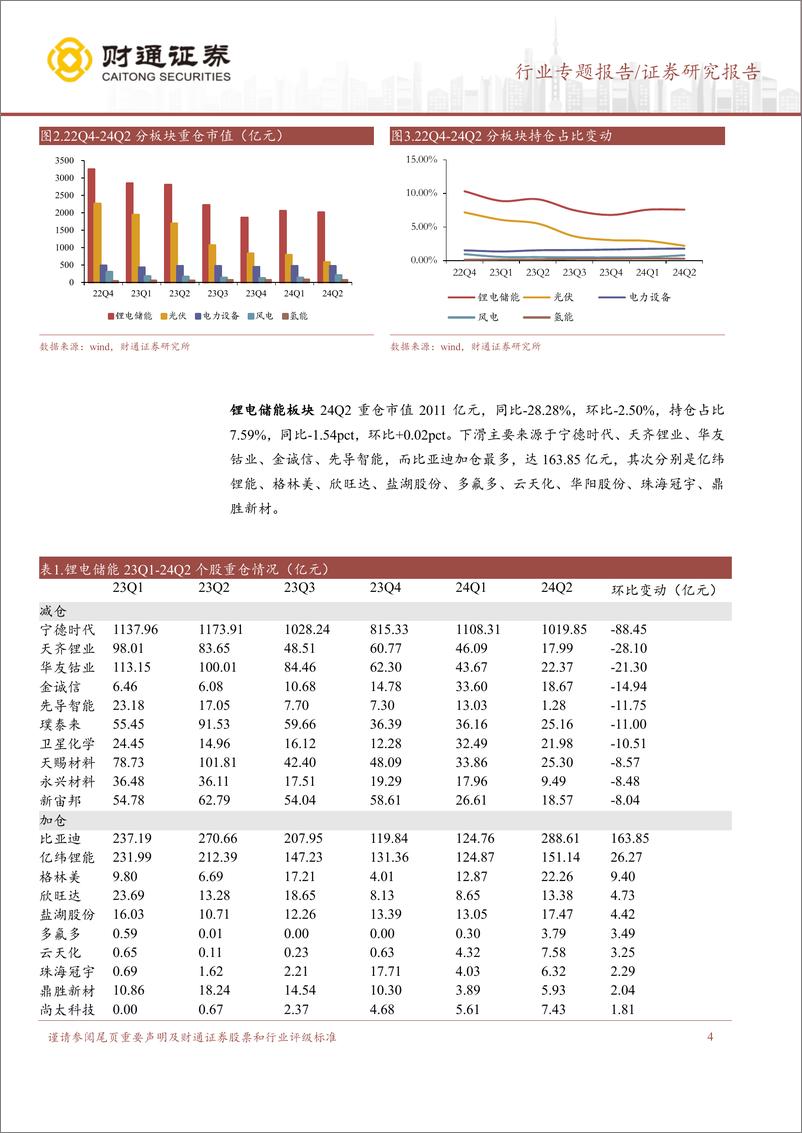 《电力设备行业专题报告-2024年Q2公募基金重仓分析：24Q2新能源持仓下滑，电网较为稳定-240723-财通证券-13页》 - 第4页预览图