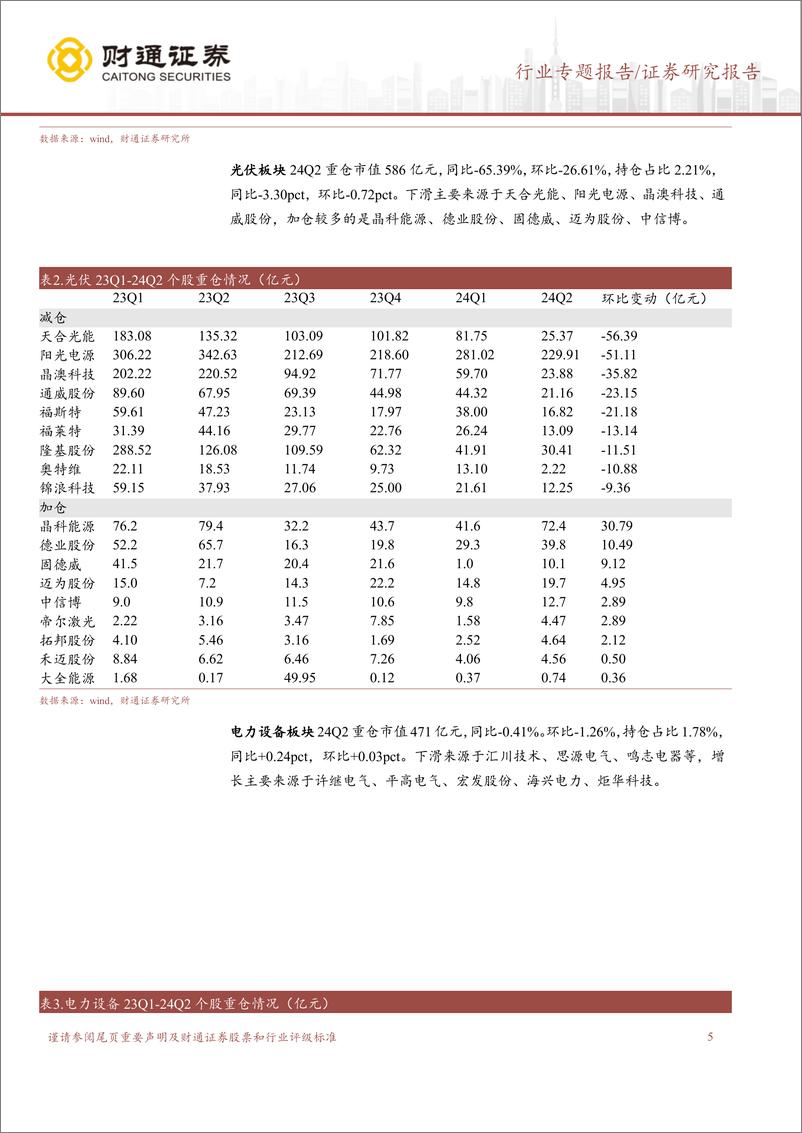 《电力设备行业专题报告-2024年Q2公募基金重仓分析：24Q2新能源持仓下滑，电网较为稳定-240723-财通证券-13页》 - 第5页预览图