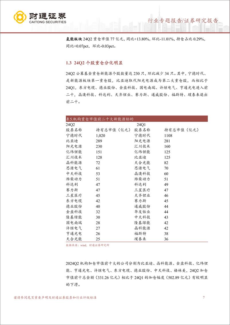 《电力设备行业专题报告-2024年Q2公募基金重仓分析：24Q2新能源持仓下滑，电网较为稳定-240723-财通证券-13页》 - 第7页预览图