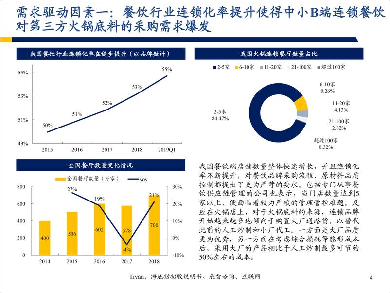 《消费行业食材供应链系列专题：火锅底料行业，舌尖上的高增长-20190704-弘则研究-32页》 - 第6页预览图