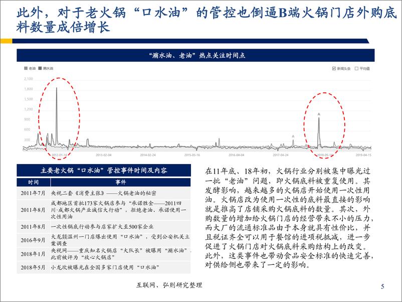 《消费行业食材供应链系列专题：火锅底料行业，舌尖上的高增长-20190704-弘则研究-32页》 - 第7页预览图