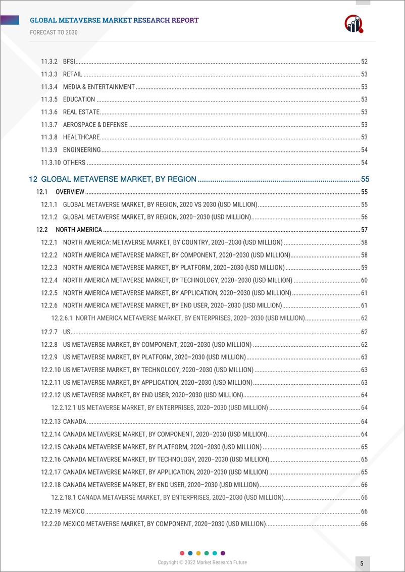 《元宇宙市场规模调研 Metaverse Market Research Report Forecast Till 2030-MRFR-2022-137页》 - 第5页预览图