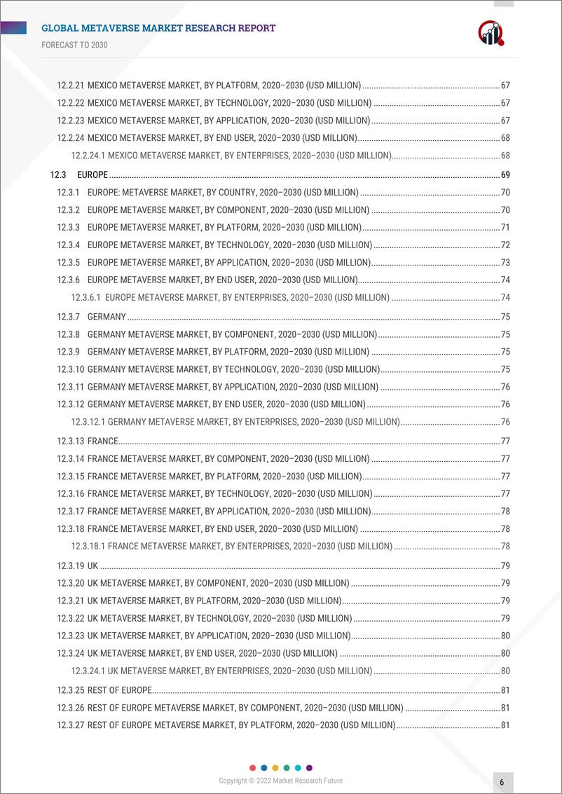 《元宇宙市场规模调研 Metaverse Market Research Report Forecast Till 2030-MRFR-2022-137页》 - 第6页预览图