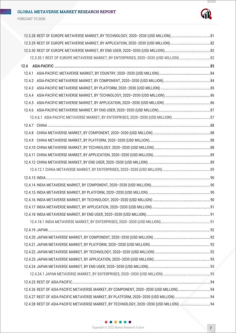 《元宇宙市场规模调研 Metaverse Market Research Report Forecast Till 2030-MRFR-2022-137页》 - 第7页预览图