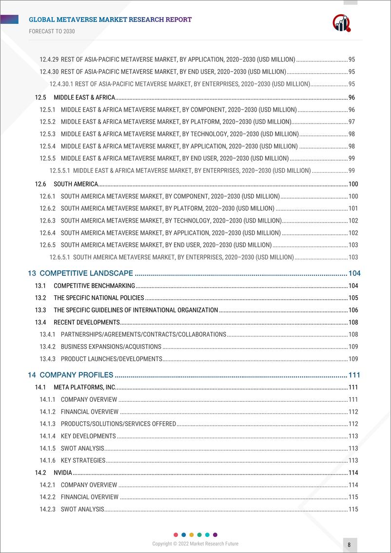 《元宇宙市场规模调研 Metaverse Market Research Report Forecast Till 2030-MRFR-2022-137页》 - 第8页预览图