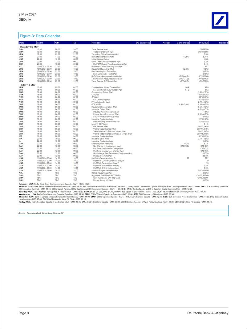 《Deutsche Bank-DBDaily Riksbank becomes second G10 to cut-108125312》 - 第8页预览图