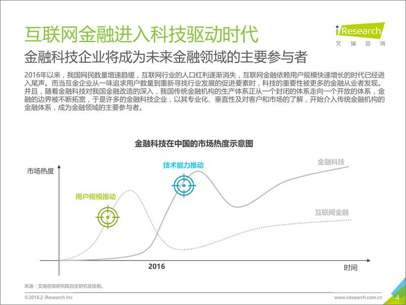 《2018年中国金融科技发展现状研究—以爱财集团为例》 - 第4页预览图