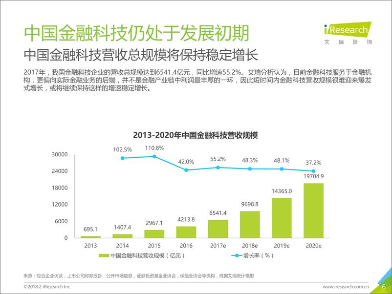 《2018年中国金融科技发展现状研究—以爱财集团为例》 - 第6页预览图