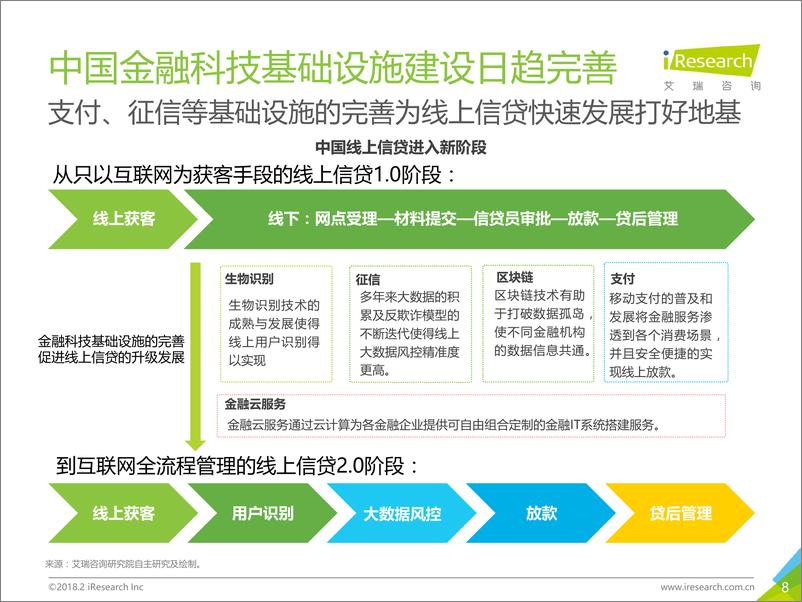 《2018年中国金融科技发展现状研究—以爱财集团为例》 - 第8页预览图