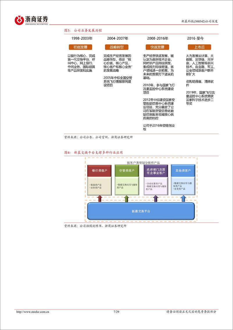 《新晨科技-300542.SZ-新晨科技深度报告：银行IT稳健增长，低空经济空管先行-20240329-浙商证券-29页》 - 第7页预览图