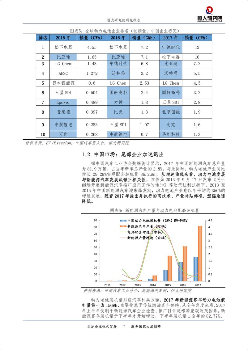 《揭开动力电池巨头崛起之谜》 - 第7页预览图