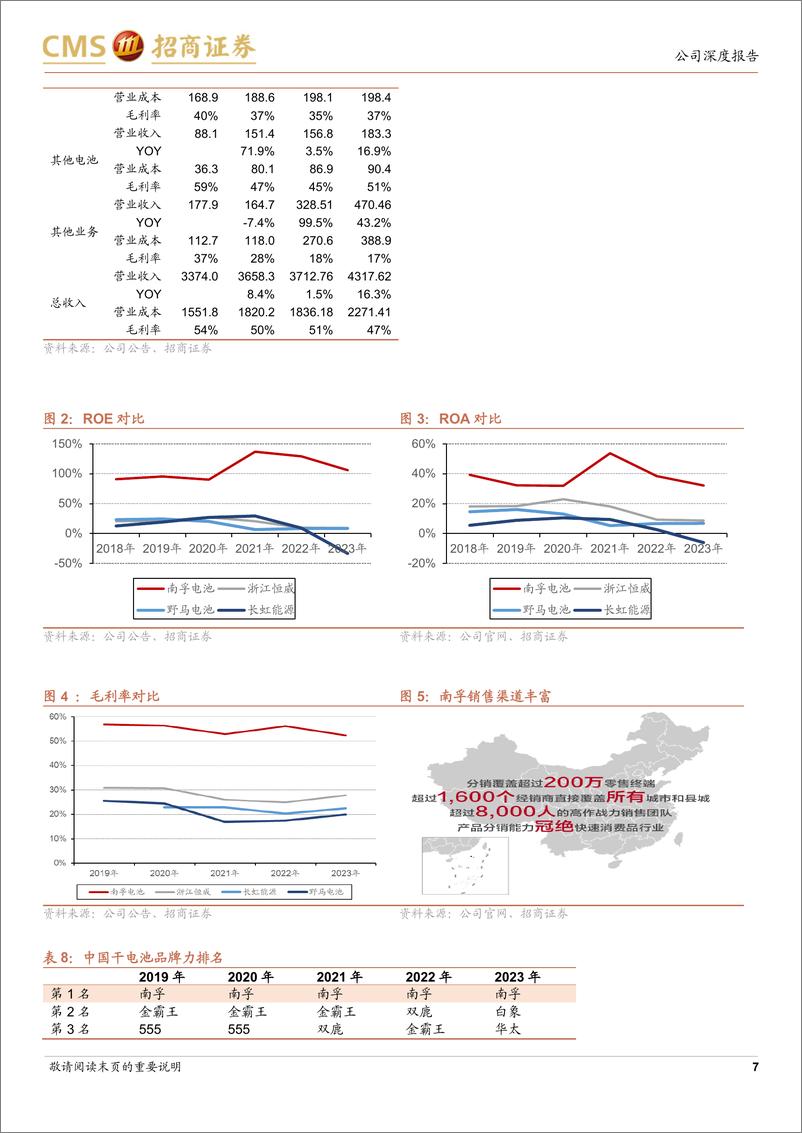 《安孚科技(603031)拟继续增持南孚电池股权，海外业务驱动增长加快-240714-招商证券-14页》 - 第7页预览图