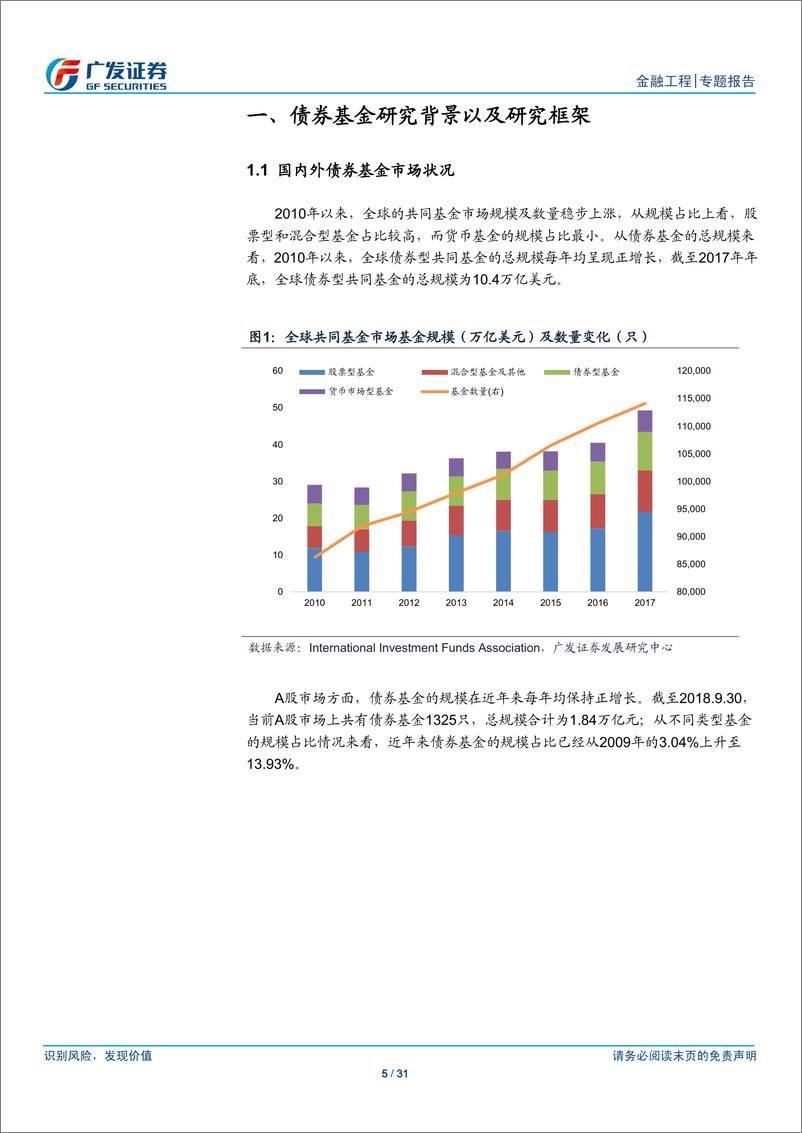 《广发证2018112广发证券基金产品专题研究系列之四：基金研究框架构建之债券基金篇》 - 第5页预览图