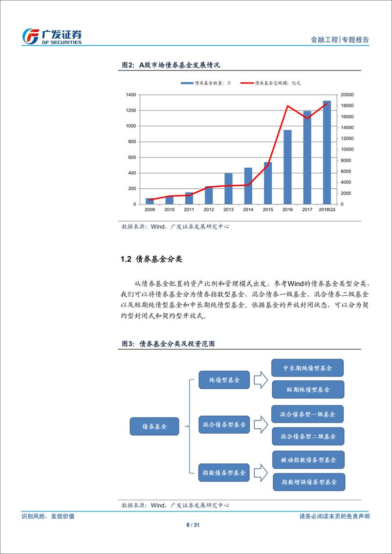 《广发证2018112广发证券基金产品专题研究系列之四：基金研究框架构建之债券基金篇》 - 第6页预览图