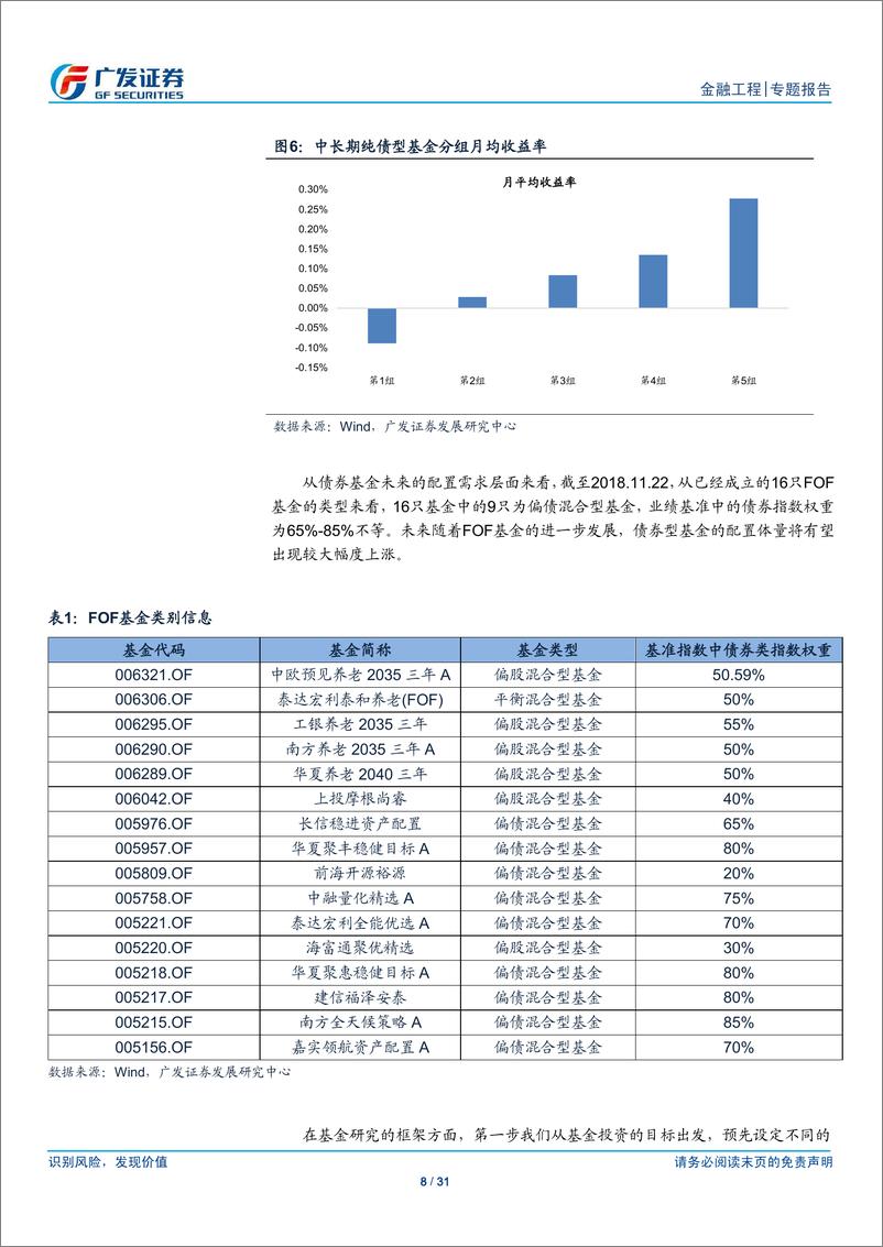 《广发证2018112广发证券基金产品专题研究系列之四：基金研究框架构建之债券基金篇》 - 第8页预览图