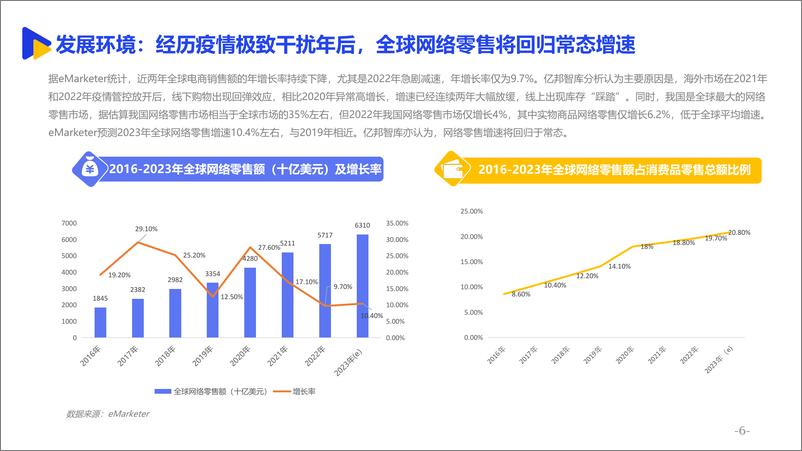 《2022跨境电商金融服务报告-41页》 - 第8页预览图