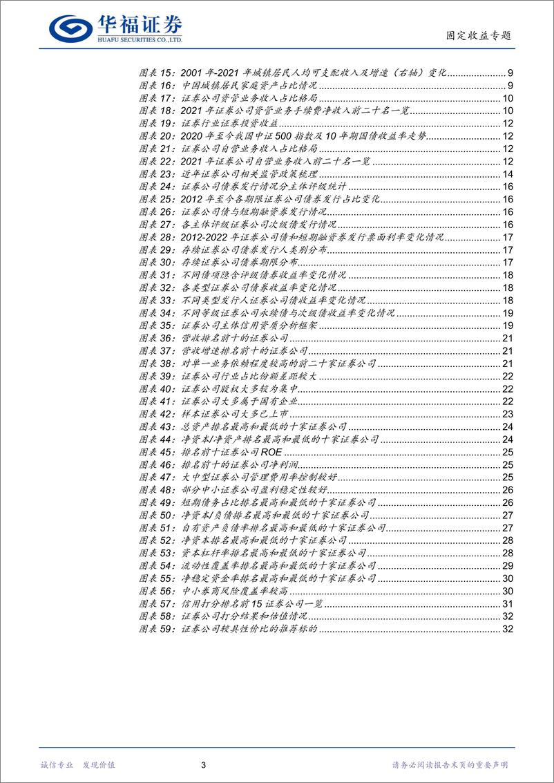 《固定收益专题：71家券商全景扫描-20221125-华福证券-38页》 - 第4页预览图