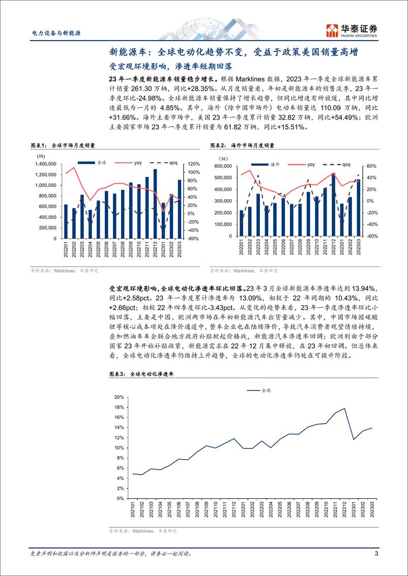 《电力设备与新能源行业：2023Q1海外新能源车市场回顾-20230606-华泰证券-29页》 - 第4页预览图