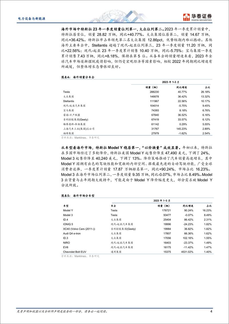 《电力设备与新能源行业：2023Q1海外新能源车市场回顾-20230606-华泰证券-29页》 - 第5页预览图