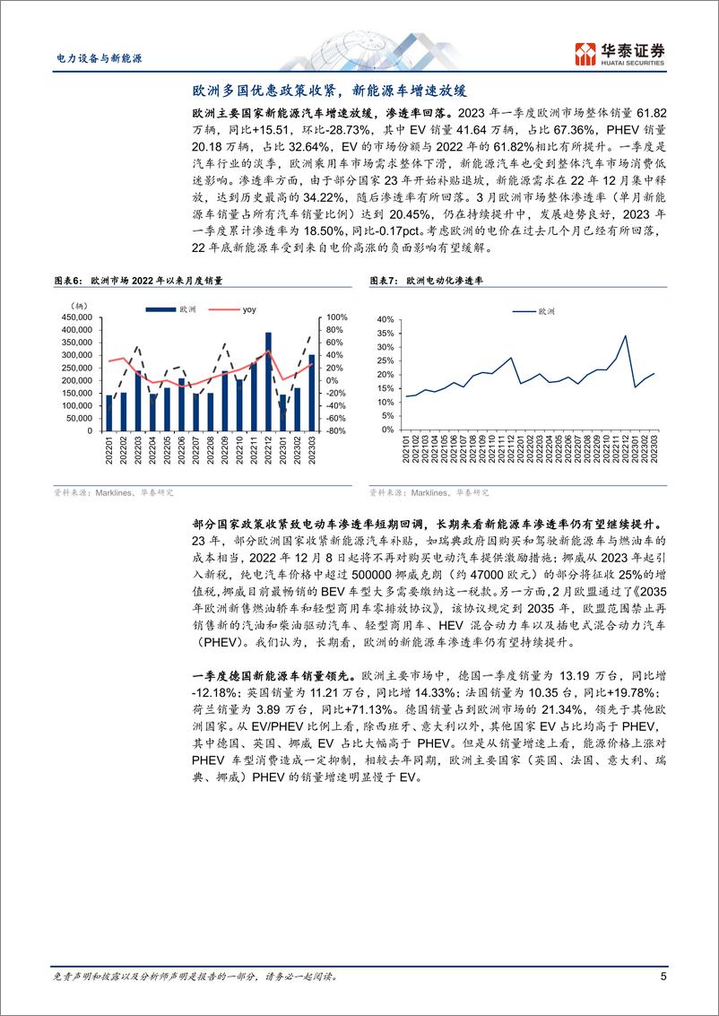 《电力设备与新能源行业：2023Q1海外新能源车市场回顾-20230606-华泰证券-29页》 - 第6页预览图