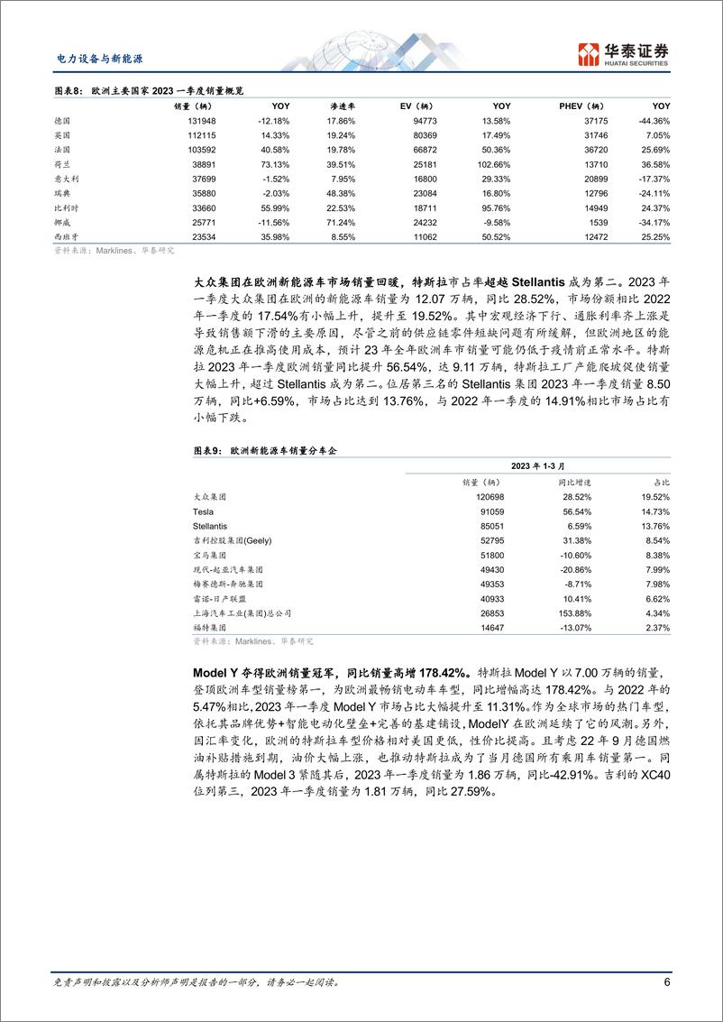 《电力设备与新能源行业：2023Q1海外新能源车市场回顾-20230606-华泰证券-29页》 - 第7页预览图