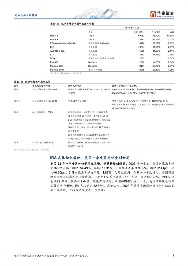 《电力设备与新能源行业：2023Q1海外新能源车市场回顾-20230606-华泰证券-29页》 - 第8页预览图