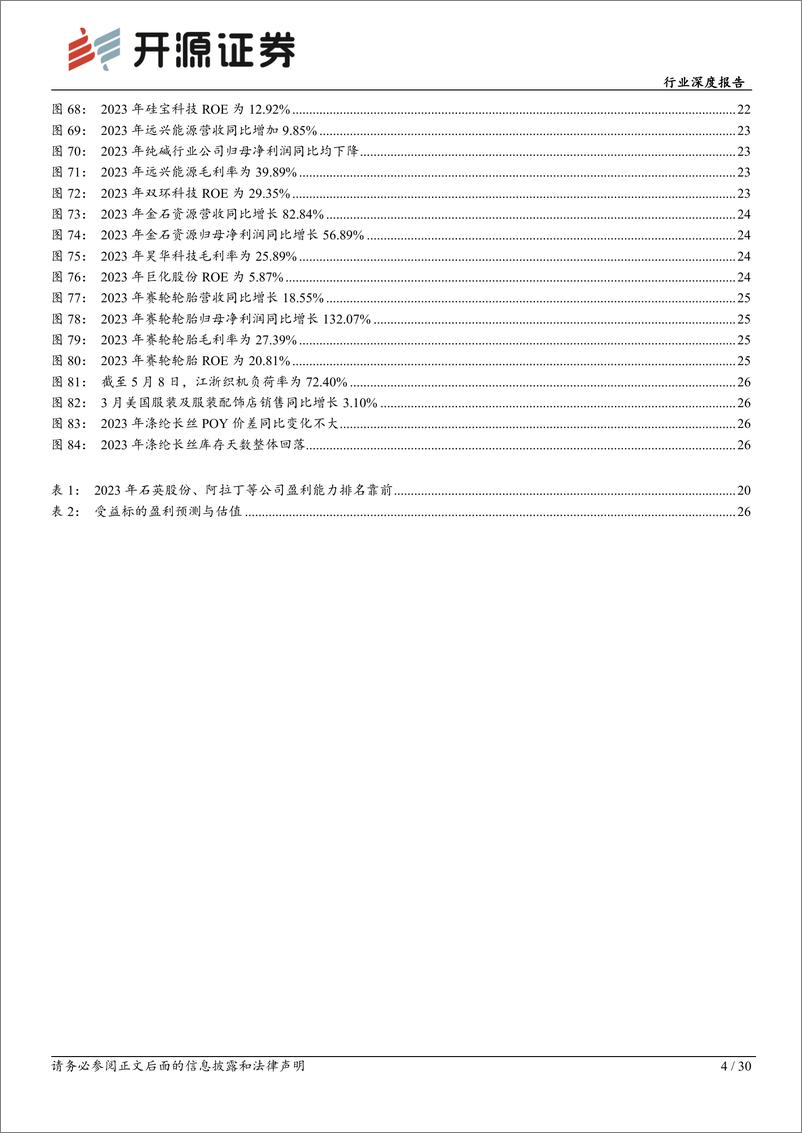 《基础化工行业深度报告：2023年化工行业业绩承压，2024年利润有望修复-240519-开源证券-30页》 - 第4页预览图