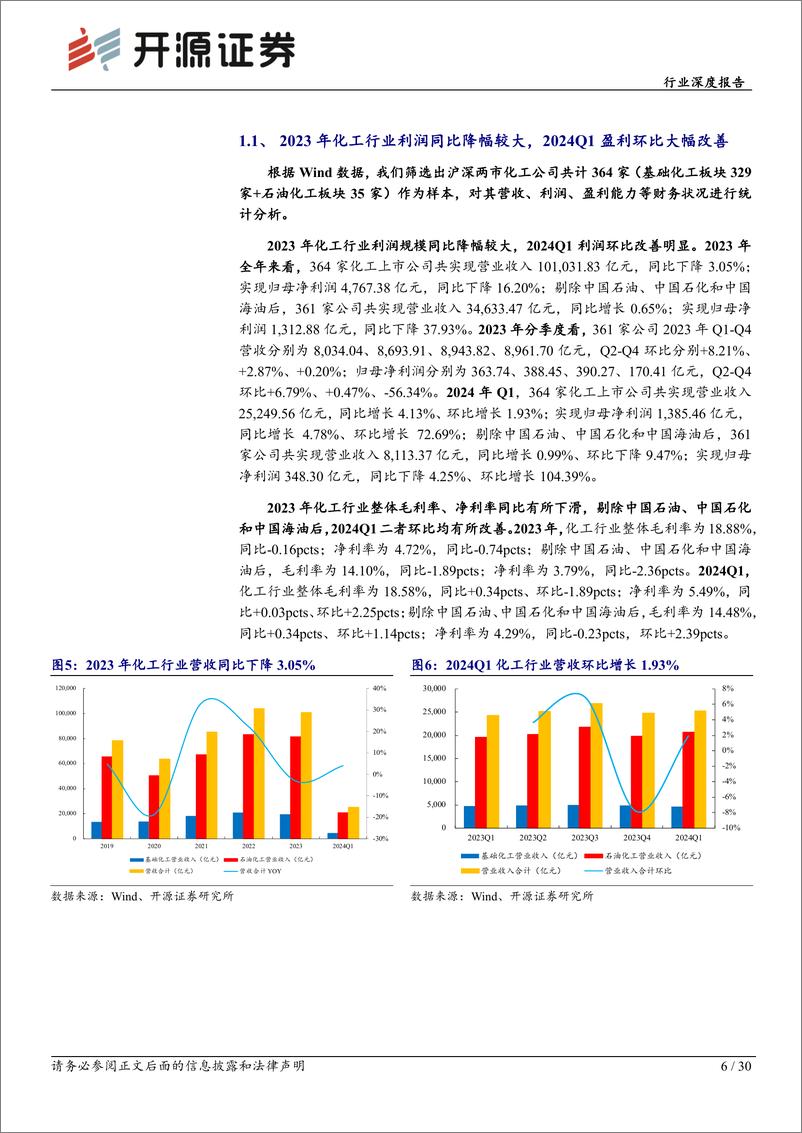 《基础化工行业深度报告：2023年化工行业业绩承压，2024年利润有望修复-240519-开源证券-30页》 - 第6页预览图